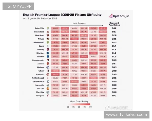 英超新年赛程密集：球队伤病潮与非洲杯征调影响深度分析