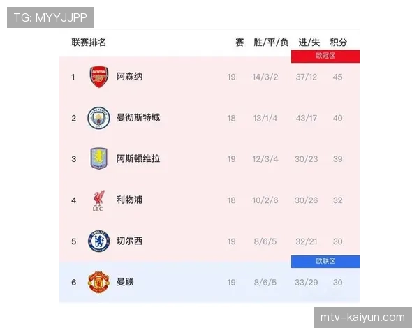 英超球队征服欧洲靠防线，阿森纳复刻切尔西曼城路径